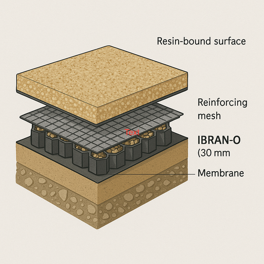 Perfect for Permeable Resin-Bound Surfacing